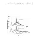 RAMAN SPECTRAL ANALYSIS FOR DISEASE DETECTION AND MONITORING diagram and image