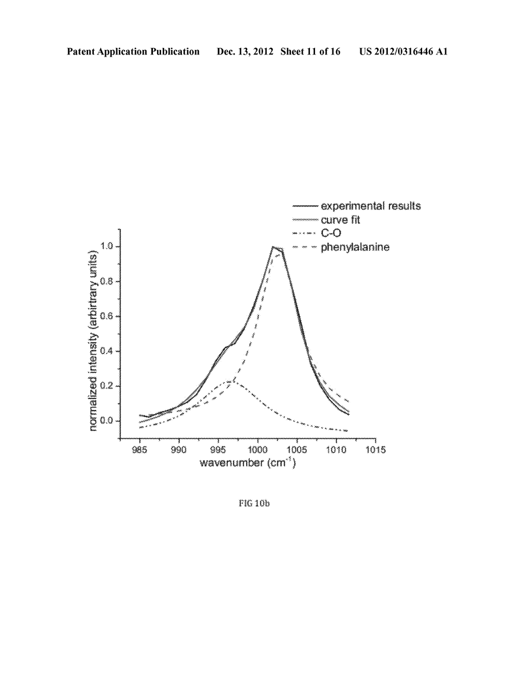 RAMAN SPECTRAL ANALYSIS FOR DISEASE DETECTION AND MONITORING - diagram, schematic, and image 12