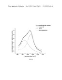 RAMAN SPECTRAL ANALYSIS FOR DISEASE DETECTION AND MONITORING diagram and image