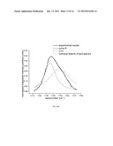 RAMAN SPECTRAL ANALYSIS FOR DISEASE DETECTION AND MONITORING diagram and image