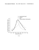 RAMAN SPECTRAL ANALYSIS FOR DISEASE DETECTION AND MONITORING diagram and image