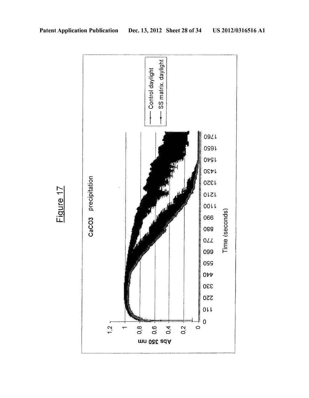 SYNCHRONIZED WATER AND PRODUCTION AND USE THEREOF - diagram, schematic, and image 29