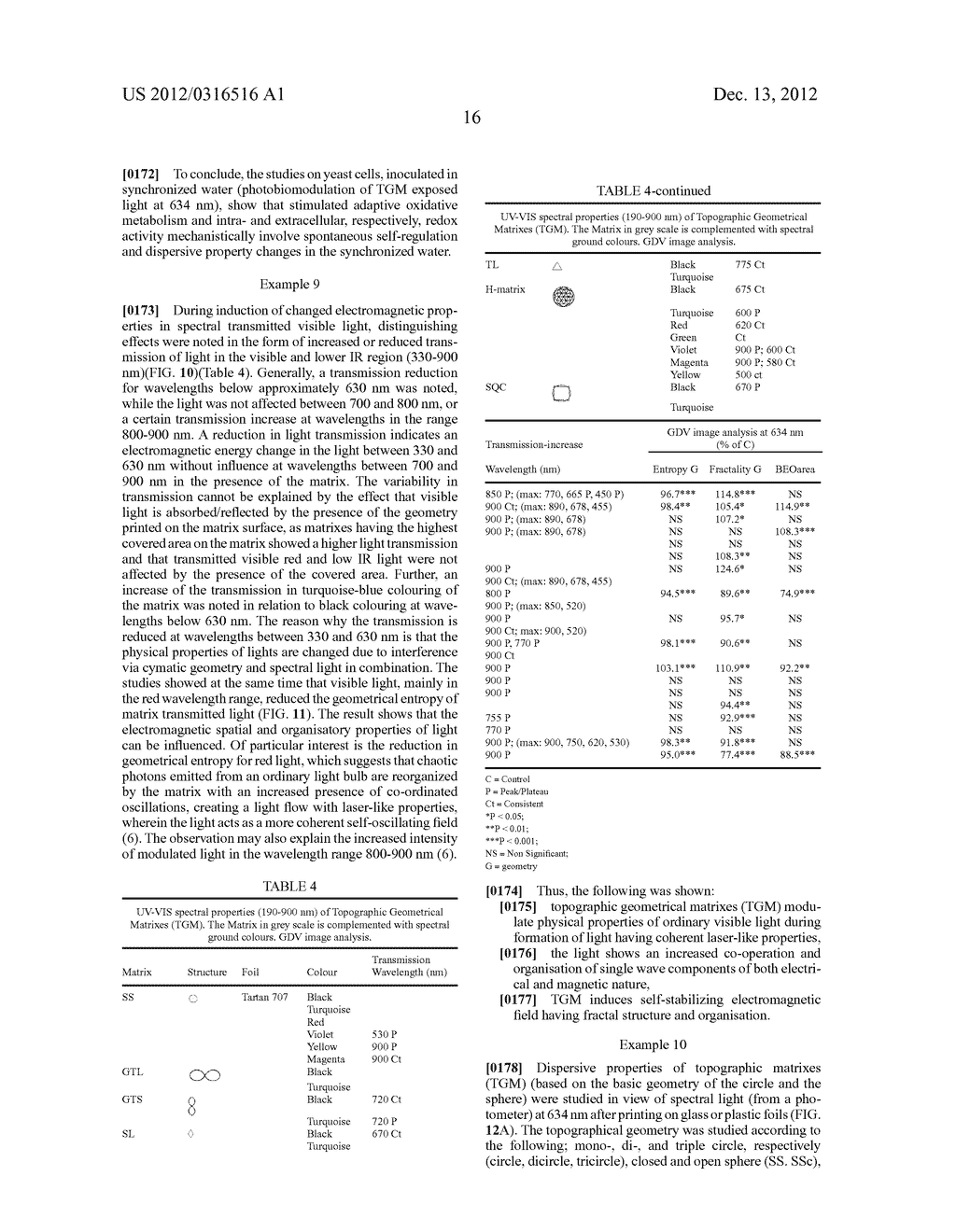 SYNCHRONIZED WATER AND PRODUCTION AND USE THEREOF - diagram, schematic, and image 51