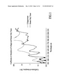 Treatment of Cellulite and Adipose Tissue with Mid-Infrared Radiation diagram and image