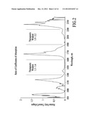 Treatment of Cellulite and Adipose Tissue with Mid-Infrared Radiation diagram and image