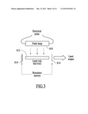 Treatment of Cellulite and Adipose Tissue with Mid-Infrared Radiation diagram and image