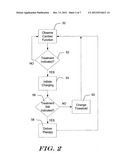 Methods and Devices for Adapting Charge Initiation for an Implantable     Defibrillator diagram and image