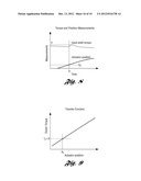 Clutch Torque Trajectory Correction to Provide Torque Hole Filling During     a Ratio Upshift diagram and image