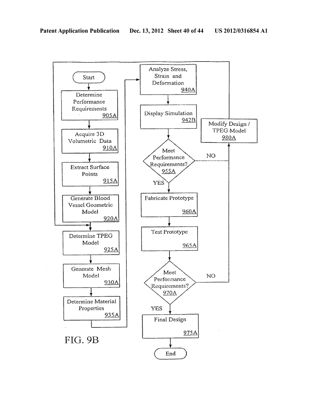 VIRTUAL PROTOTYPING AND TESTING FOR MEDICAL DEVICE DEVELOPMENT - diagram, schematic, and image 41