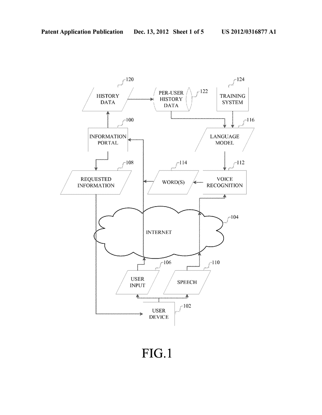 DYNAMICALLY ADDING PERSONALIZATION FEATURES TO LANGUAGE MODELS FOR VOICE     SEARCH - diagram, schematic, and image 02