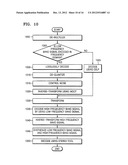 METHOD, APPARATUS, AND MEDIUM FOR BANDWIDTH EXTENSION ENCODING AND     DECODING diagram and image