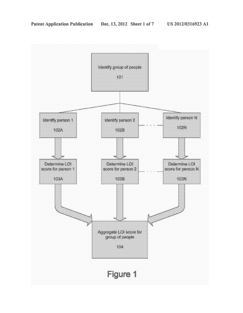 METHOD, APPARATUS, AND COMPUTER-READABLE MEDIUM FOR THE DETERMINATION OF     LEVELS OF INFLUENCE OF A GROUP - diagram, schematic, and image 02