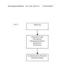 CULINARY FOOD AND RELATED CULINARY PRODUCTS METHOD AND EDUCATIONAL     TEACHING SYSTEM diagram and image