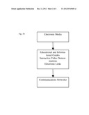 CULINARY FOOD AND RELATED CULINARY PRODUCTS METHOD AND EDUCATIONAL     TEACHING SYSTEM diagram and image