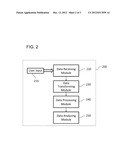 SYSTEM AND METHOD FOR SPACE AND RESOURCE OPTIMIZATION diagram and image