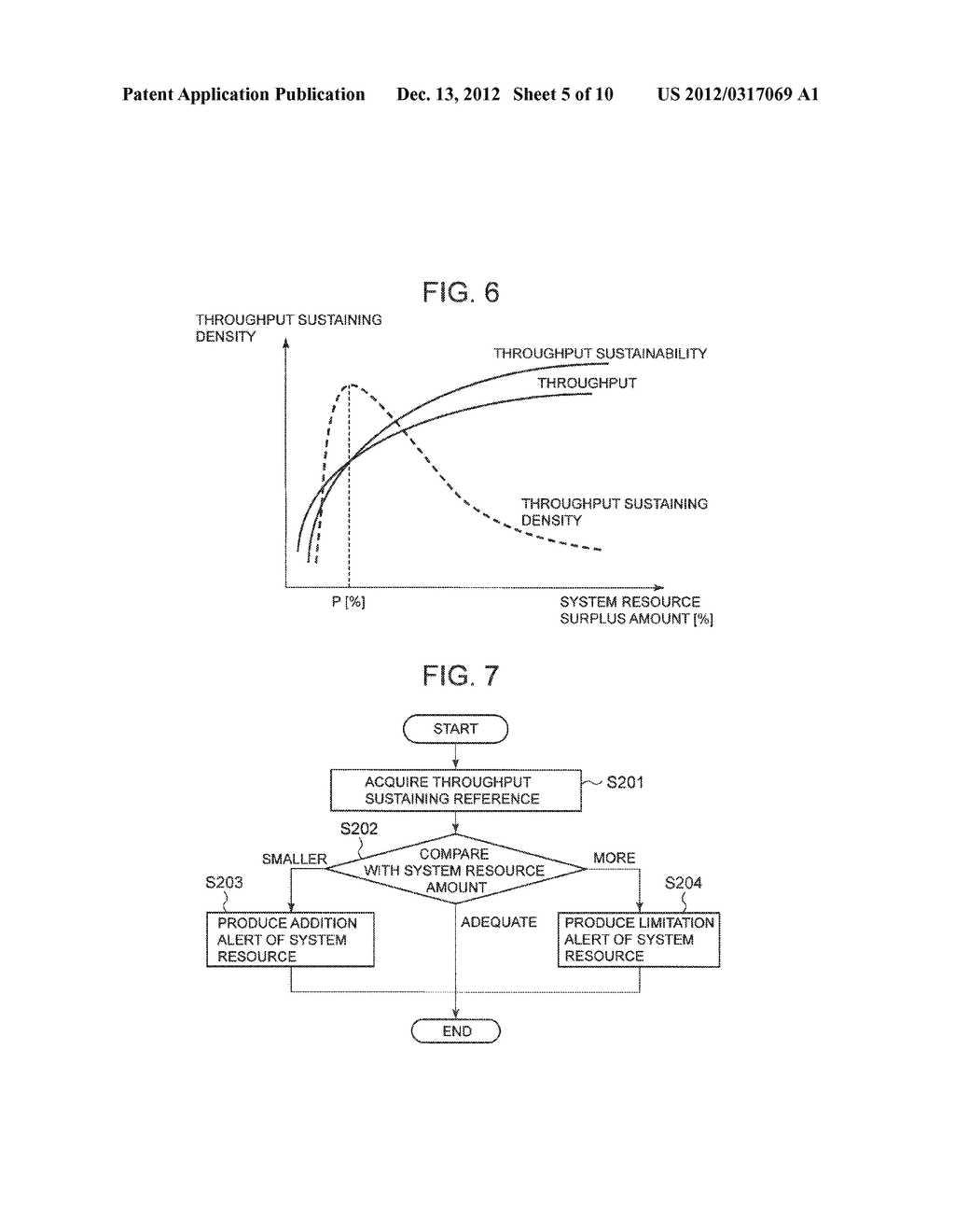 THROUGHPUT SUSTAINING SUPPORT SYSTEM, DEVICE, METHOD, AND PROGRAM - diagram, schematic, and image 06