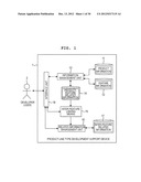 Product Line Type Development Supporting Device diagram and image