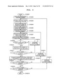 Product Line Type Development Supporting Device diagram and image