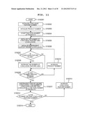 Product Line Type Development Supporting Device diagram and image