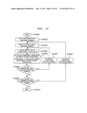 Product Line Type Development Supporting Device diagram and image