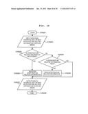 Product Line Type Development Supporting Device diagram and image