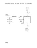 ROLE-BASED SECURITY POLICY FOR AN OBJECT-ORIENTED DATABASE SYSTEM diagram and image