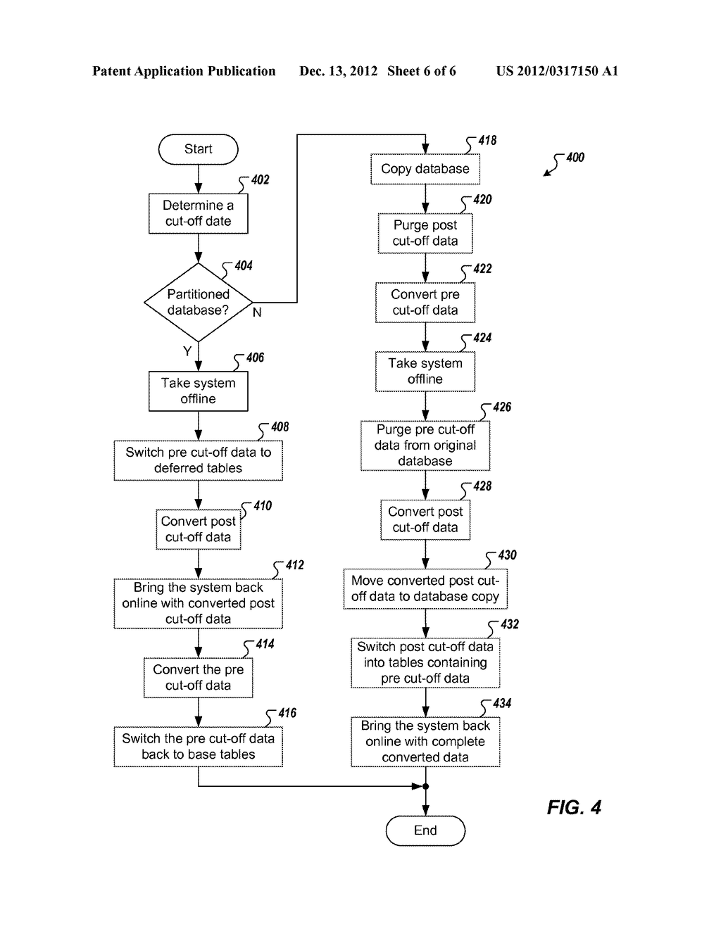 Minimize Downtime with Immediate Upgrade of Data in Databases - diagram, schematic, and image 07