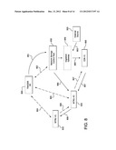 PEER TO PEER (P2P) OPERATION BY INTEGRATING WITH CONTENT DELIVERY NETWORKS     (CDN) diagram and image