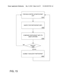 MESSAGING PERSONALIZATION diagram and image