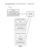 APPARATUS AND METHODS OF IDENTITY MANAGEMENT IN A MULTI-NETWORK SYSTEM diagram and image