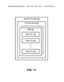 APPARATUS AND METHODS OF IDENTITY MANAGEMENT IN A MULTI-NETWORK SYSTEM diagram and image