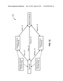 APPARATUS AND METHODS OF IDENTITY MANAGEMENT IN A MULTI-NETWORK SYSTEM diagram and image