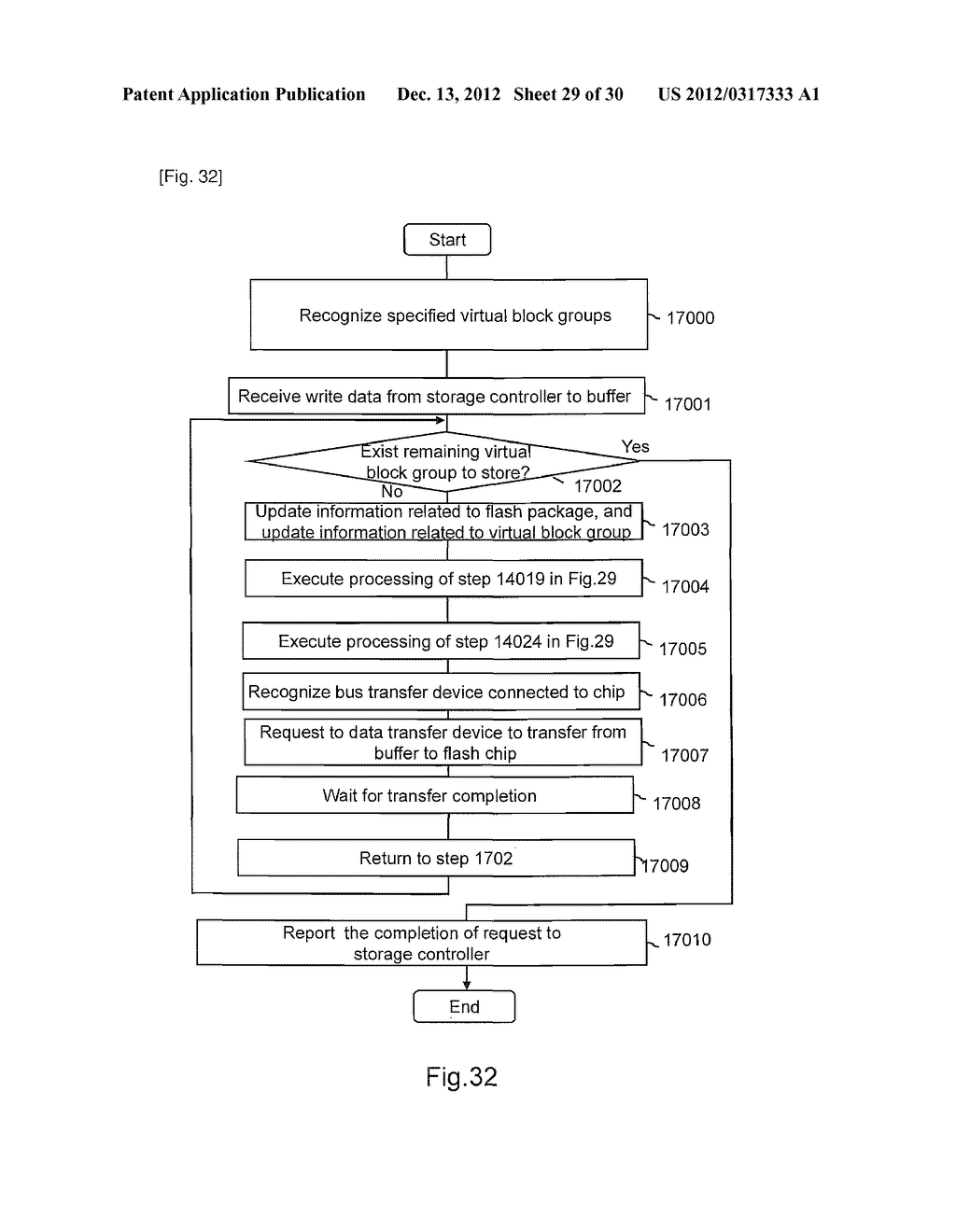 STORAGE SYSTEM COMPRISING FLASH MEMORY, AND STORAGE CONTROL METHOD - diagram, schematic, and image 30