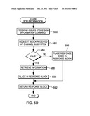 CONFIGURE STORAGE CLASS MEMORY COMMAND diagram and image