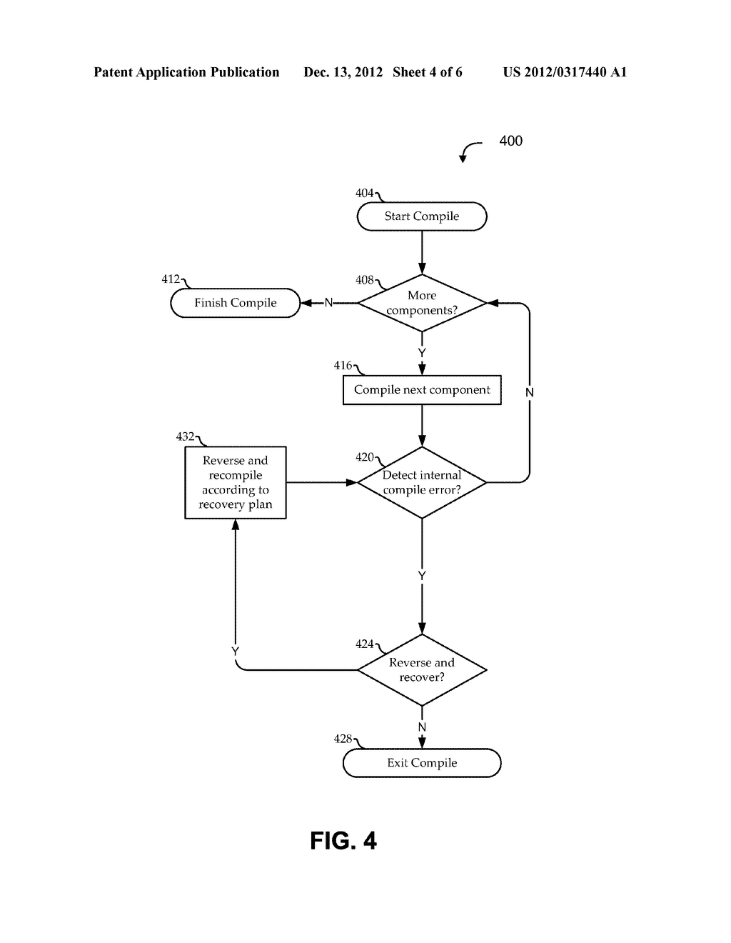 COMPILER INTERNAL FAULT HANDLING AND REPORTING - diagram, schematic, and image 05