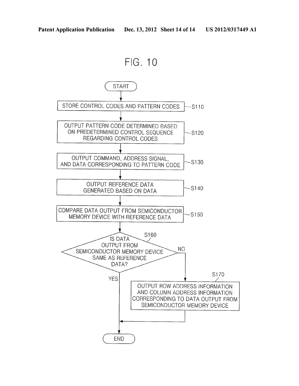 DEVICE AND METHOD FOR TESTING SEMICONDUCTOR DEVICE - diagram, schematic, and image 15