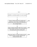 Method for making mark in electronic book and mobile terminal diagram and image