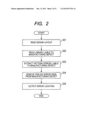 MASK DATA VERIFICATION APPARATUS, DESIGN LAYOUT VERIFICATION APPARATUS,     METHOD THEREOF, AND COMPUTER PROGRAM THEREOF diagram and image