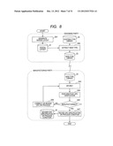 MASK DATA VERIFICATION APPARATUS, DESIGN LAYOUT VERIFICATION APPARATUS,     METHOD THEREOF, AND COMPUTER PROGRAM THEREOF diagram and image