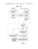 MASK DATA VERIFICATION APPARATUS, DESIGN LAYOUT VERIFICATION APPARATUS,     METHOD THEREOF, AND COMPUTER PROGRAM THEREOF diagram and image