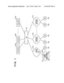 Apparatus for Intermediating Network Operators and Developers diagram and image