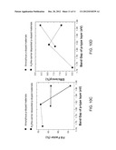 SOLAR CELL EMPLOYING AN ENHANCED FREE HOLE DENSITY P-DOPED MATERIAL AND     METHODS FOR FORMING THE SAME diagram and image