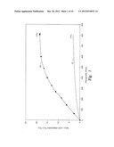 CO2 Storage In Organic-Rich Rock Formation With Hydrocarbon Recovery diagram and image