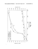 CO2 Storage In Organic-Rich Rock Formation With Hydrocarbon Recovery diagram and image