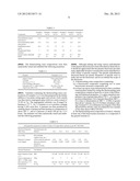 Low Dielectric Loss Thermoset Resin System at High Frequency for Use in     Electrical Components diagram and image