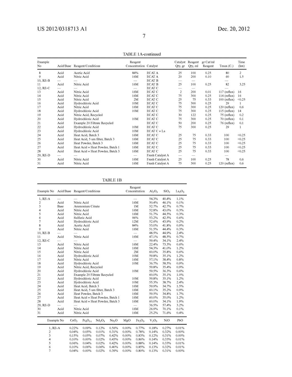 METHODS OF RECOVERING RARE EARTH ELEMENTS - diagram, schematic, and image 10