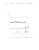 HYDROTREATING CATALYST FOR HYDROCARBON OIL AND METHOD FOR PRODUCING SAME,     AND HYDROCARBON OIL HYDROTREATING METHOD USING SAME diagram and image