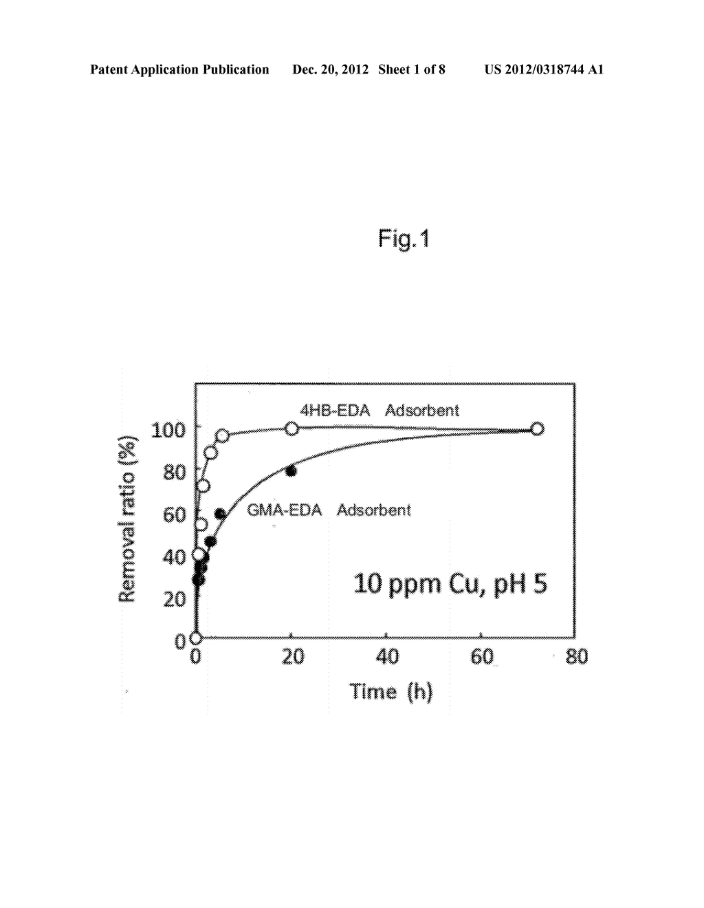 METAL ADSORBENT AND A METHOD FOR PRODUCING IT, AND A METAL CAPTURING     METHOD USING THE METAL ADSORBENT - diagram, schematic, and image 02