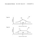 LASER APPARATUS FOR SINGULATION, AND A METHOD OF SINGULATION diagram and image