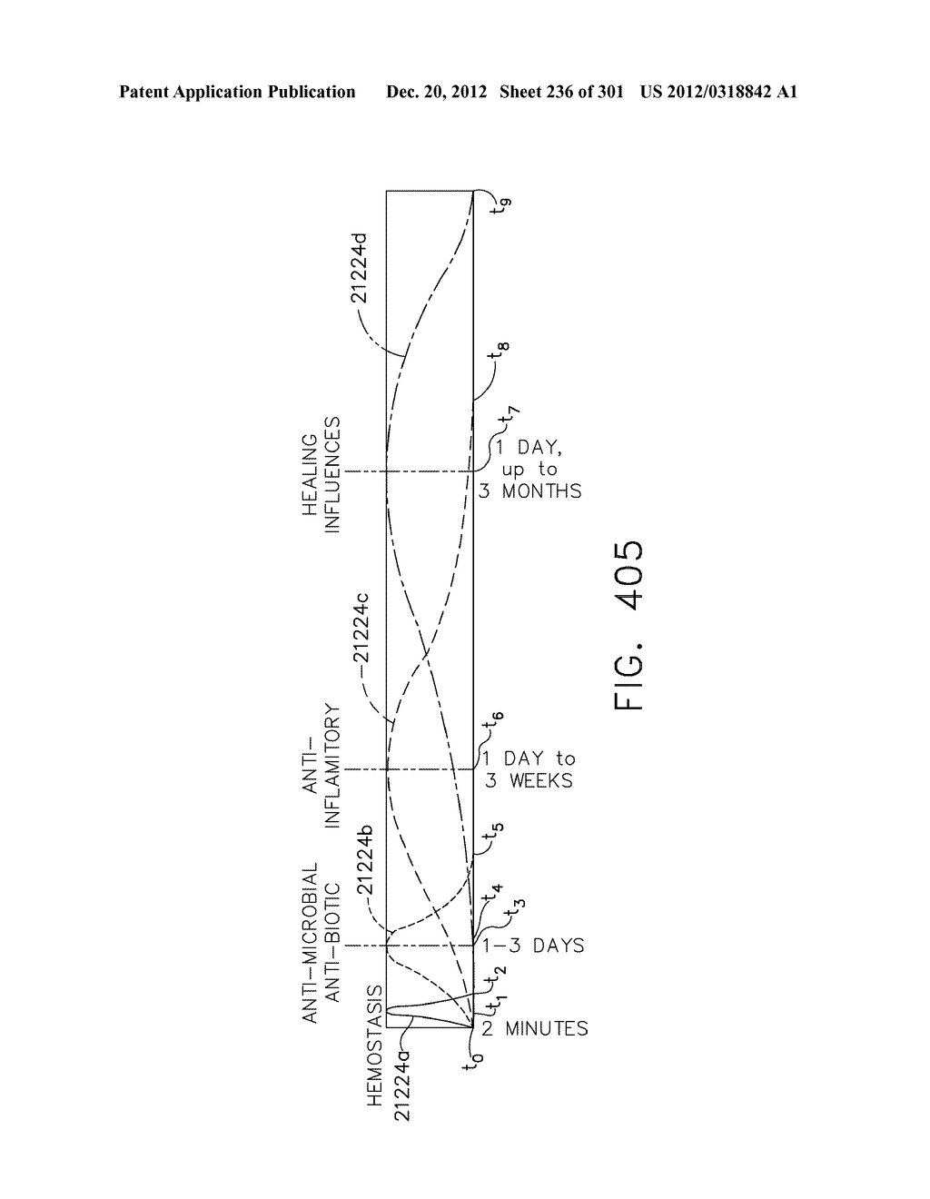 TISSUE STAPLER HAVING A THICKNESS COMPENSATOR COMPRISING INCORPORATING A     HEMOSTATIC AGENT - diagram, schematic, and image 237